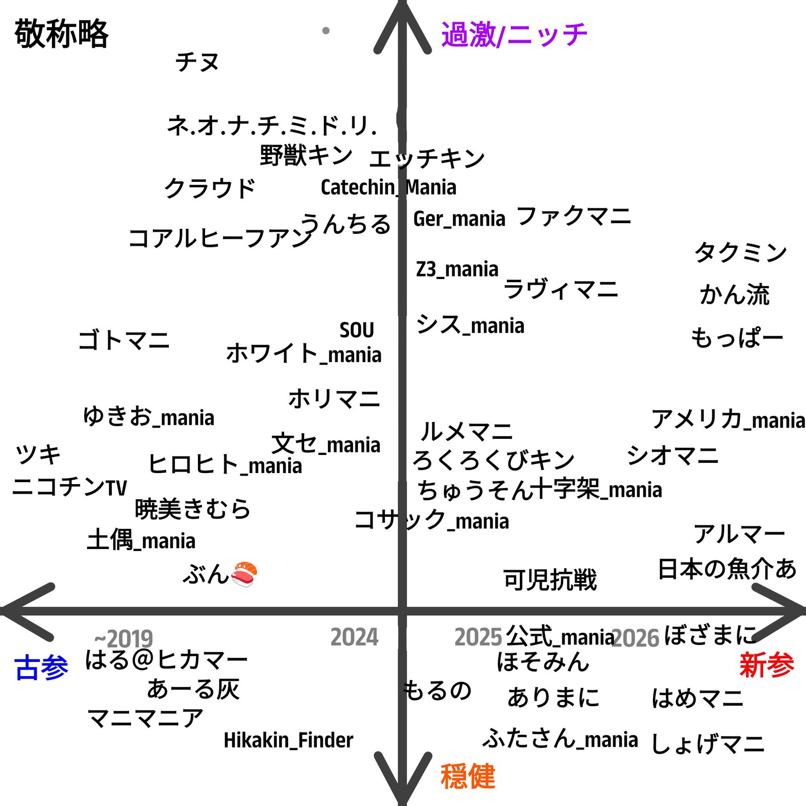 ヒカマーズグラフ 1訂版